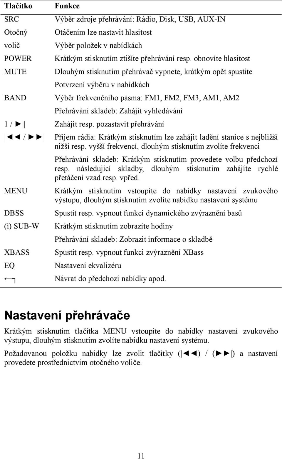 / Zahájit resp. pozastavit přehrávání / MENU DBSS (i) SUB-W XBASS EQ Příjem rádia: Krátkým stisknutím lze zahájit ladění stanice s nejbližší nižší resp.