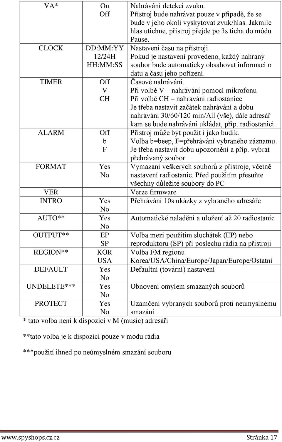 Pokud je nastavení provedeno, každý nahraný soubor bude automaticky obsahovat informaci o datu a času jeho pořízení. Časové nahrávání.