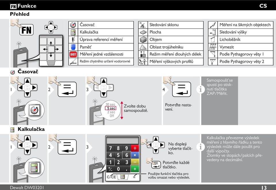 tlačítka ZAP/Měřt. 30 sec 5 sec 2 sec Off Zvolte dobu samospouště. Potvrďte nastavení. Kalkulačka 1 2 3 Na dsplej vyberte tlačítko. Potvrďte každé tlačítko.