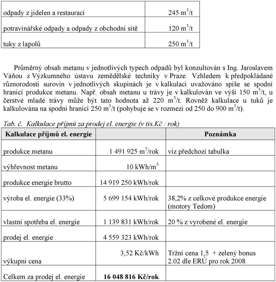 Vzhledem k předpokládané různorodosti surovin v jednotlivých skupinách je v kalkulaci uvažováno spíše se spodní hranicí produkce metanu. Např.