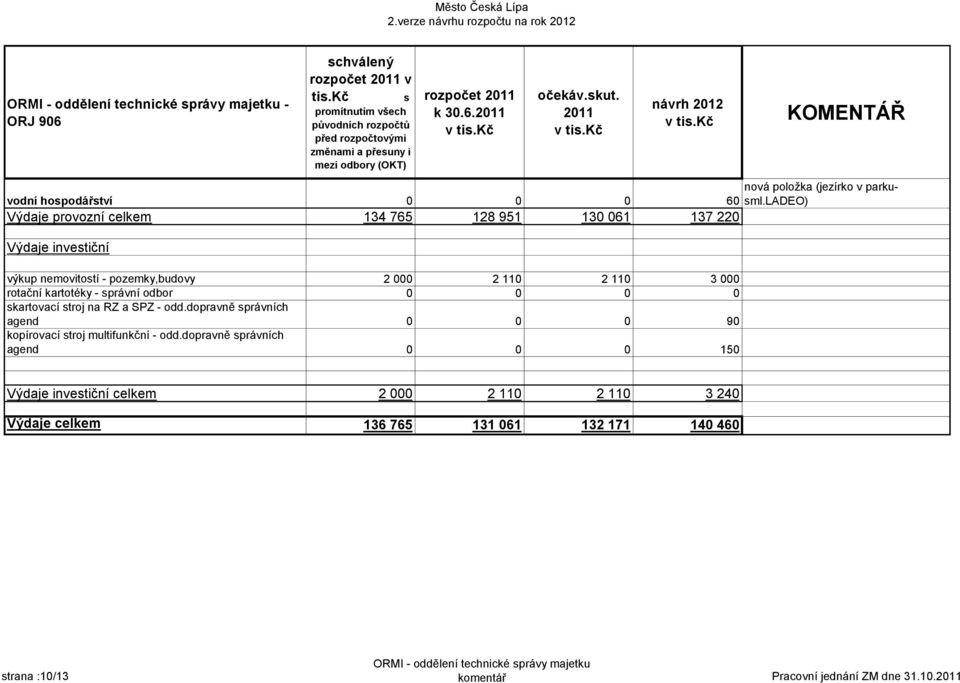 110 2 110 3 000 rotační kartotéky - právní odbor 0 0 0 0 kartovací troj na RZ a SPZ - odd.