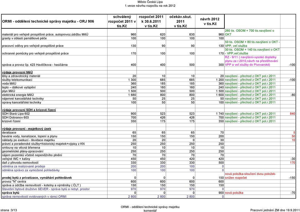 lužba ochranné pomůcky pro veřejně propěšné práce 170 100 100 30 ti. OSOM + 140 ti.navýšení o OKT 170 - VPP,veř,lužba práva a provoz čp.