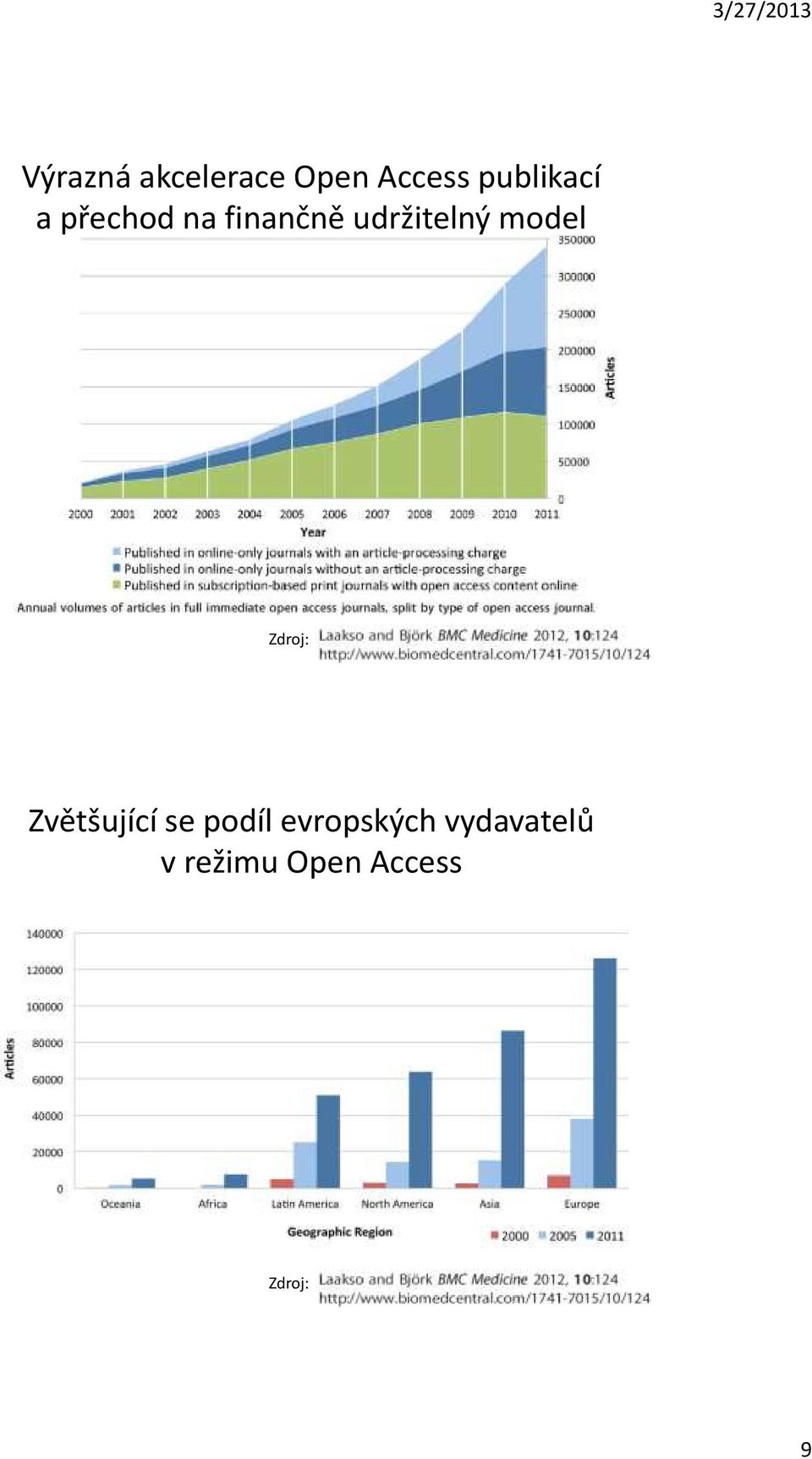 udržitelný model Zdroj: Zvětšující se