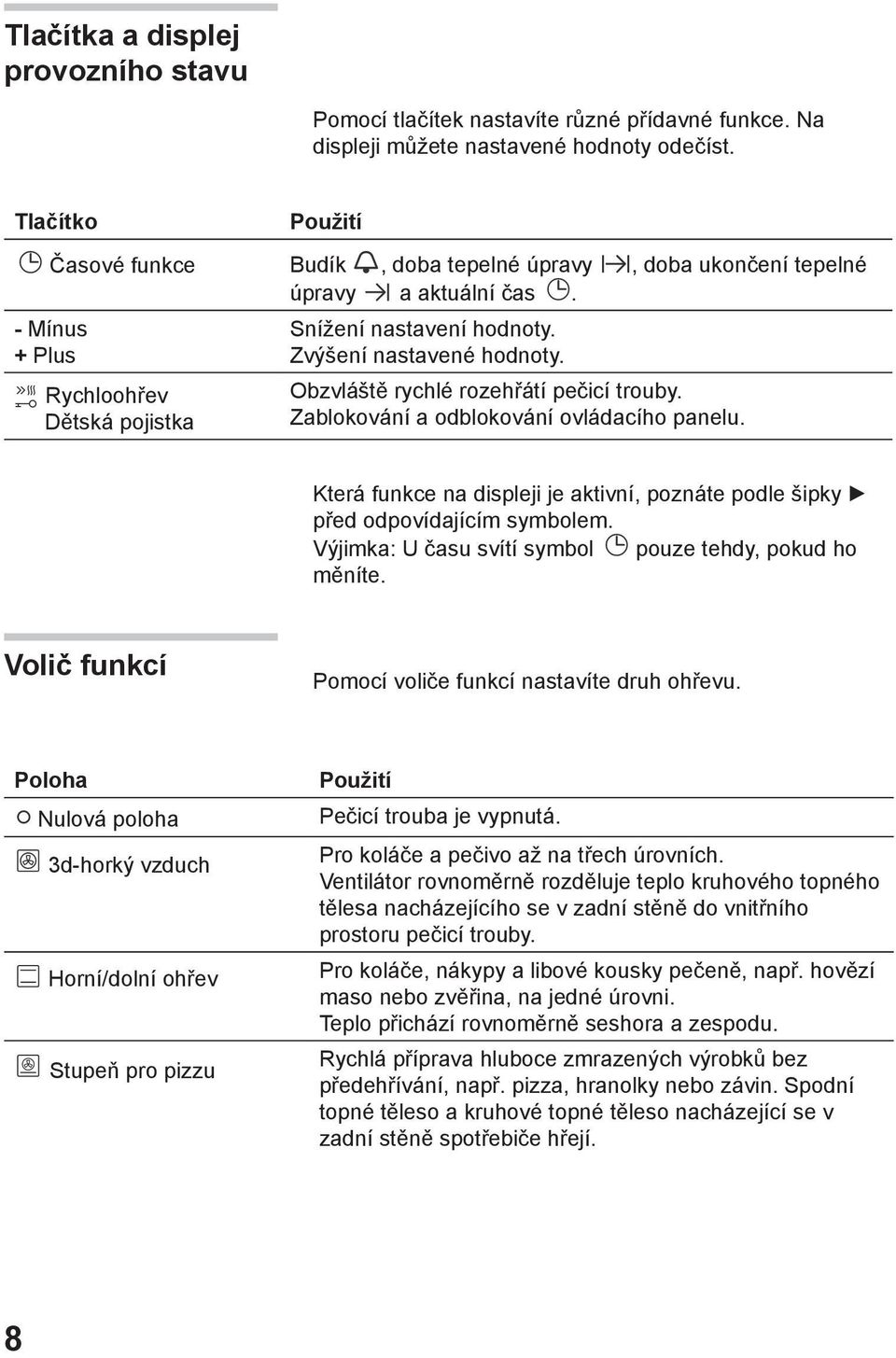 Obzvláště rychlé rozehřátí pečicí trouby. Zablokování a odblokování ovládacího panelu. Která funkce na displeji je aktivní, poznáte podle šipky před odpovídajícím symbolem.