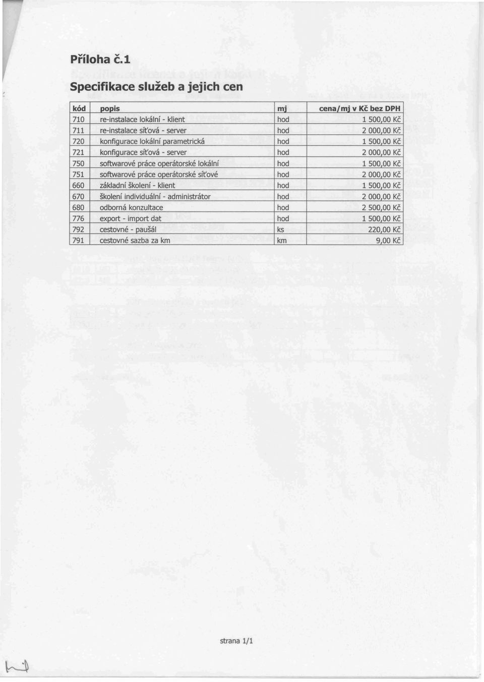 720 konfigurace lokální oarametrická hod 150000 Kč 721 konříourace síťová - server hod 200000 Kč 750 softwarové oráce operátorské lokální hod 150000 Kč 751