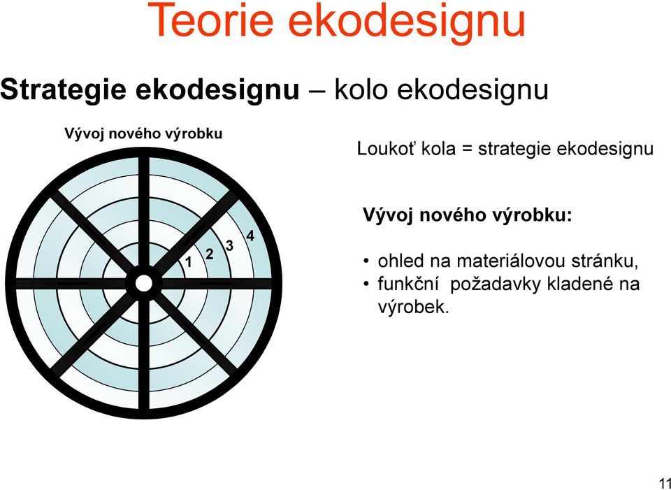 strategie ekodesignu 1 2 3 4 Vývoj nového výrobku: