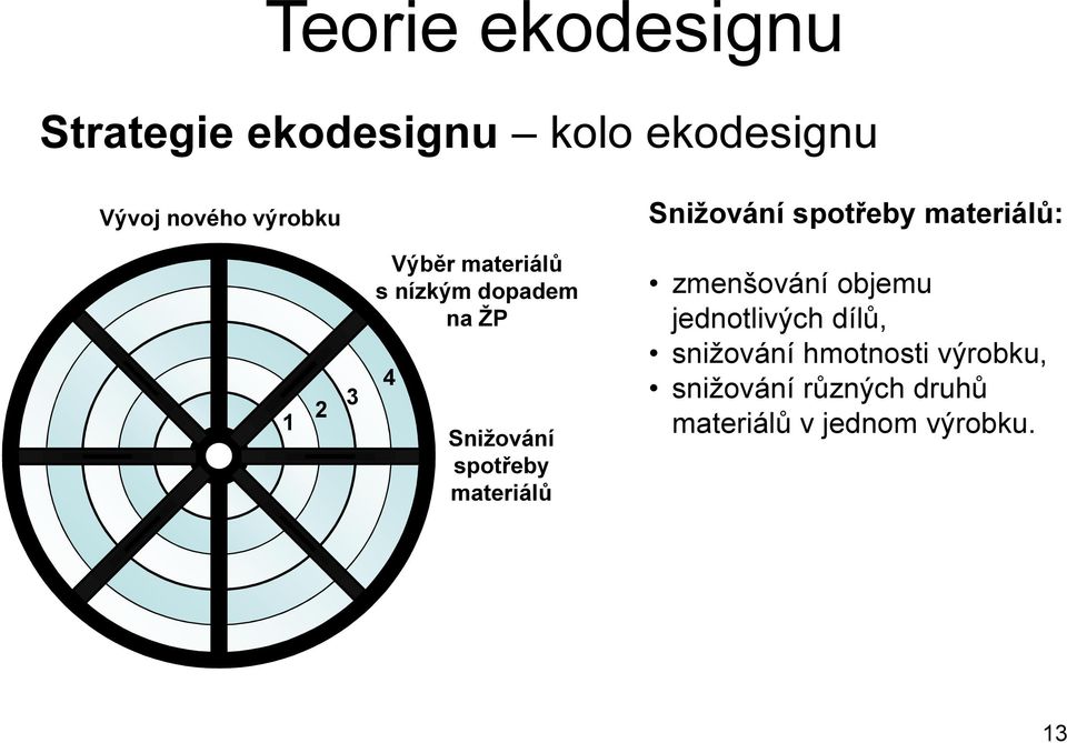 4 Snižování spotřeby materiálů zmenšování objemu jednotlivých dílů,