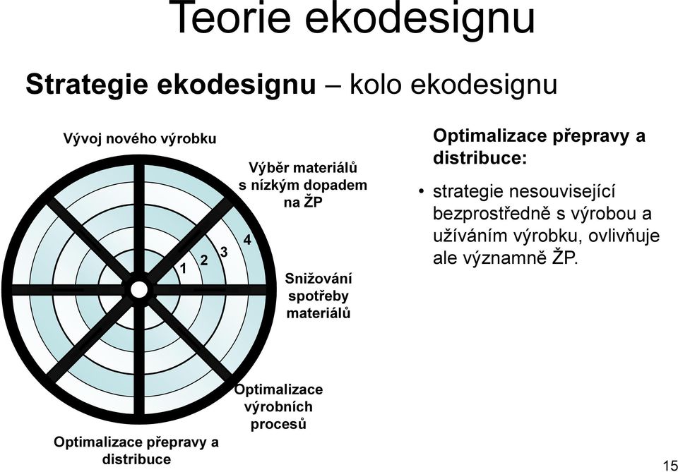 distribuce: strategie nesouvisející bezprostředně s výrobou a užíváním výrobku,