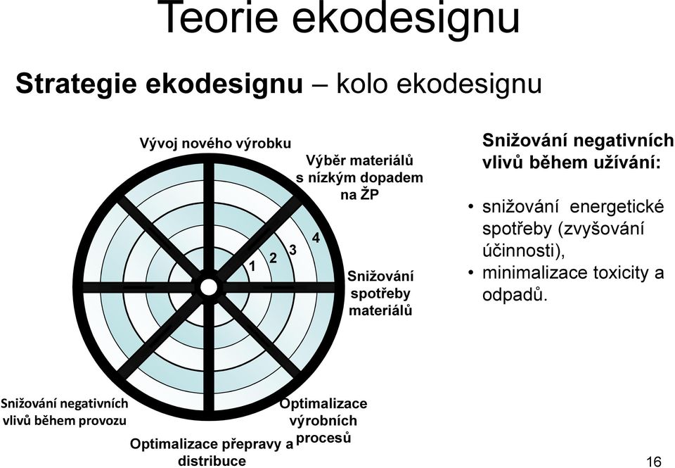 snižování energetické spotřeby (zvyšování účinnosti), minimalizace toxicity a odpadů.