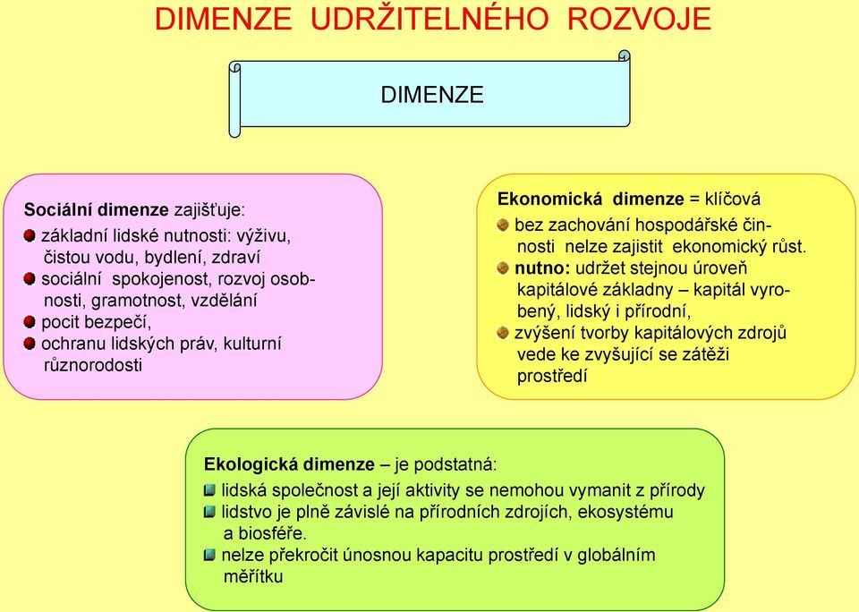 nutno: udrţet stejnou úroveň kapitálové základny kapitál vyrobený, lidský i přírodní, zvýšení tvorby kapitálových zdrojů vede ke zvyšující se zátěţi prostředí Ekologická dimenze je