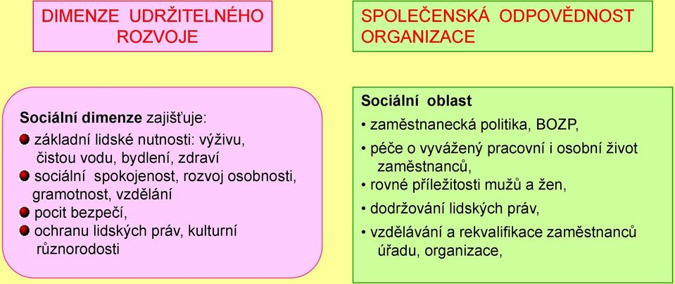 lidských práv, kulturní různorodosti Sociální oblast zaměstnanecká politika, BOZP, péče o vyváţený pracovní i osobní ţivot