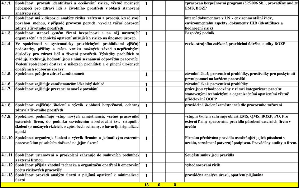 Společnost stanoví systém řízení bezpečnosti a na něj navazující organizační a technická opatření snižujících riziko na únosnou úroveň. 4.