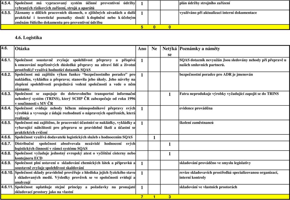 Logistika 4.6.