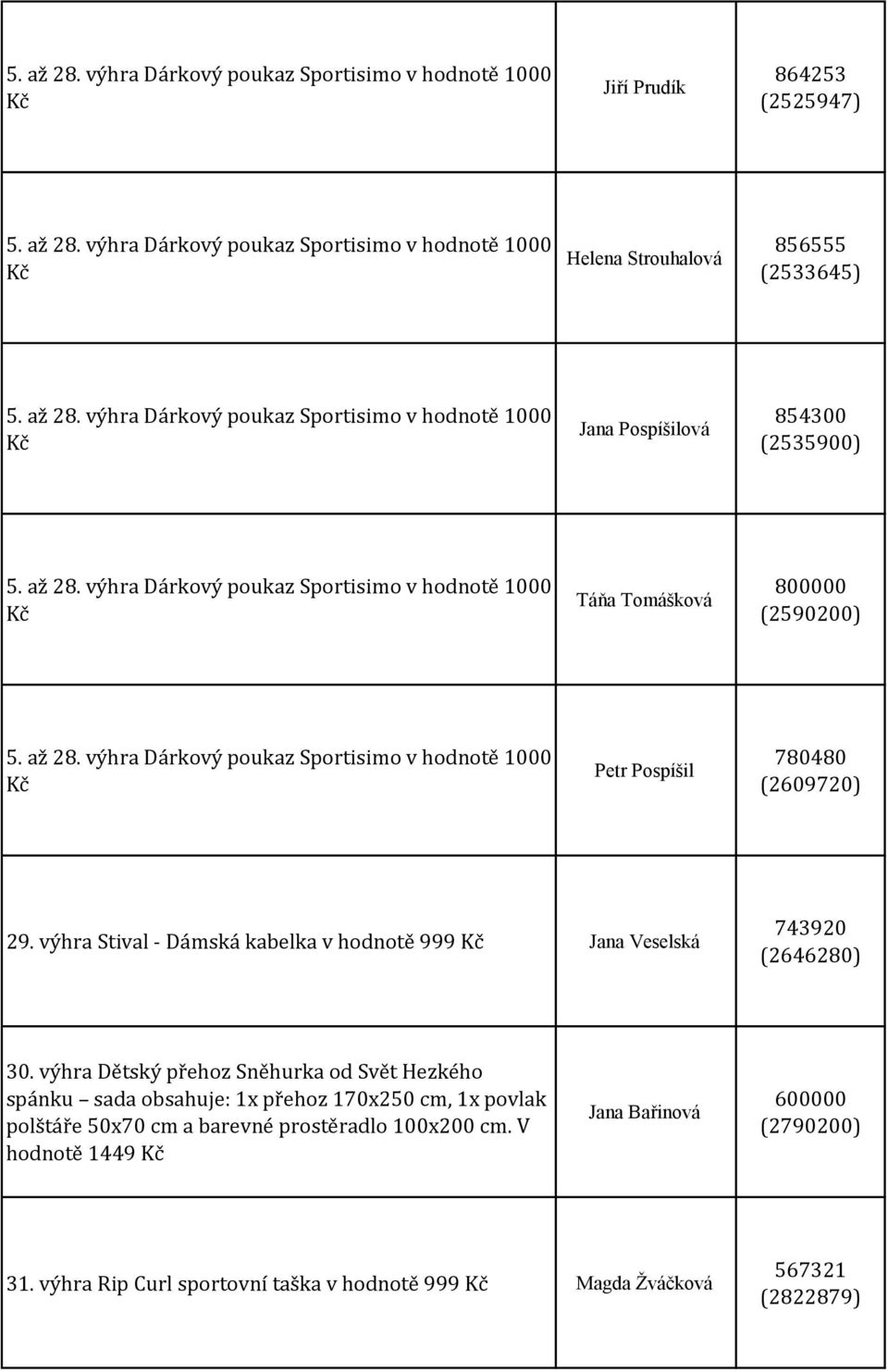 výhra Dětský přehoz Sněhurka od Svět Hezkého spánku sada obsahuje: 1x přehoz 170x250 cm, 1x povlak polštáře 50x70 cm a barevné