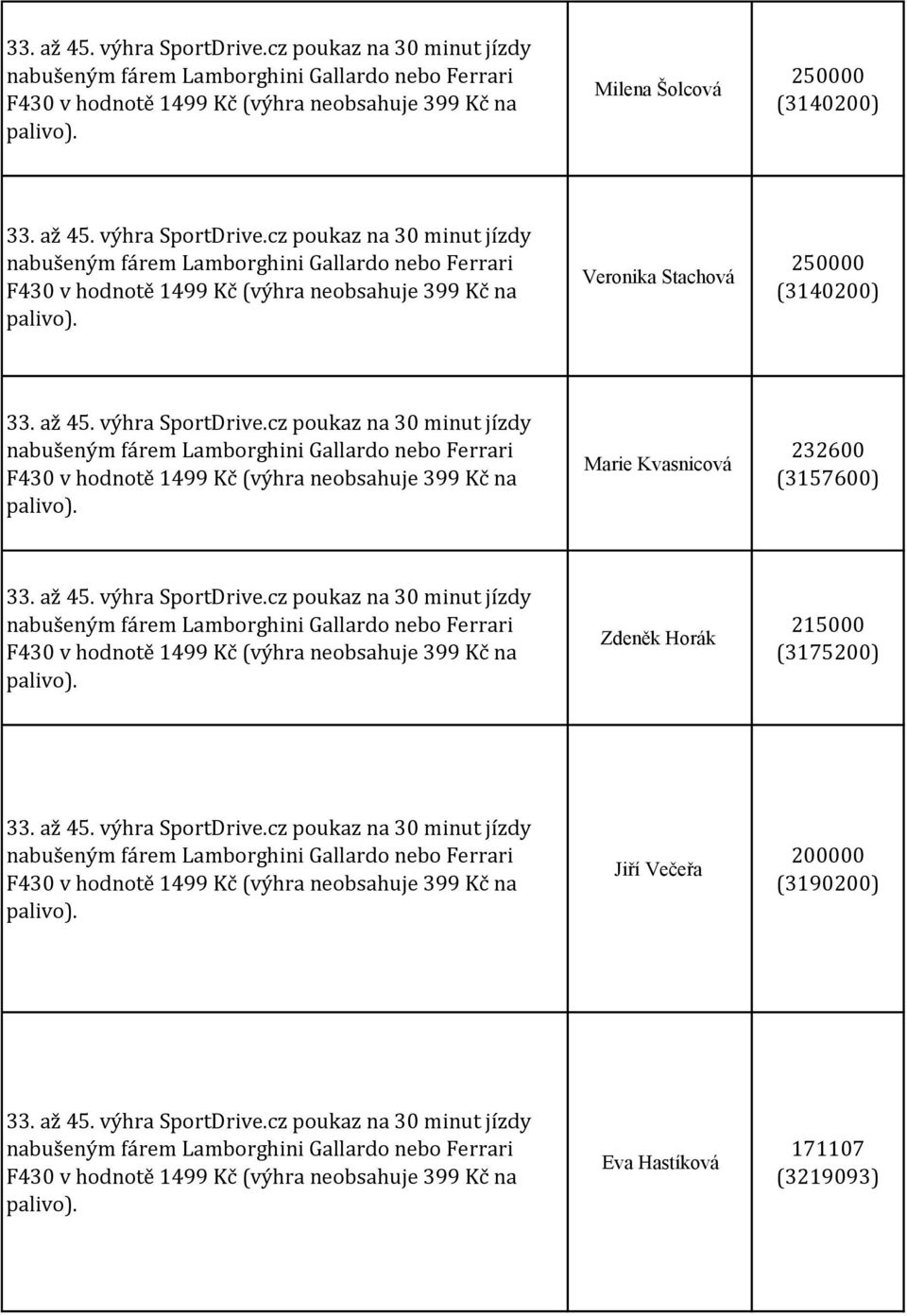 (3157600) F430 v hodnotě 1499 (výhra neobsahuje 399 na Zdeněk Horák 215000 (3175200) F430 v hodnotě 1499 (výhra