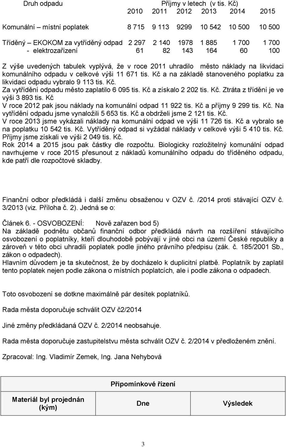 60 100 Z výše uvedených tabulek vyplývá, že v roce 2011 uhradilo město náklady na likvidaci komunálního odpadu v celkové výši 11 671 tis.