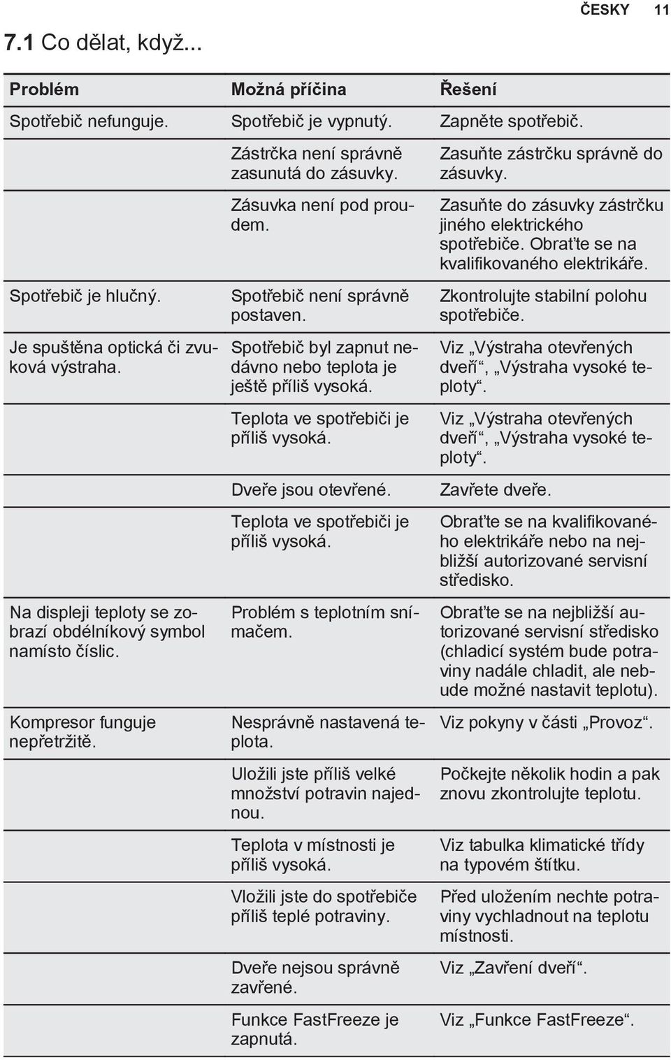 Spotřebič byl zapnut nedávno nebo teplota je ještě příliš vysoká. Teplota ve spotřebiči je příliš vysoká. Dveře jsou otevřené. Teplota ve spotřebiči je příliš vysoká. Problém s teplotním snímačem.