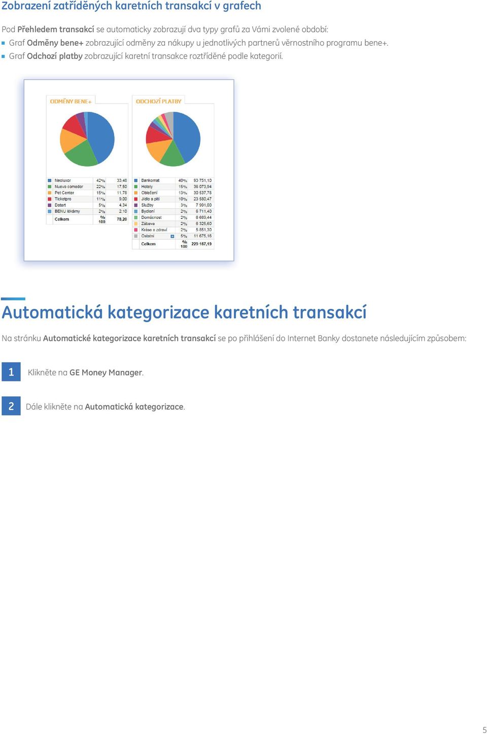 Graf Odchozí platby zobrazující karetní transakce roztříděné podle kategorií.