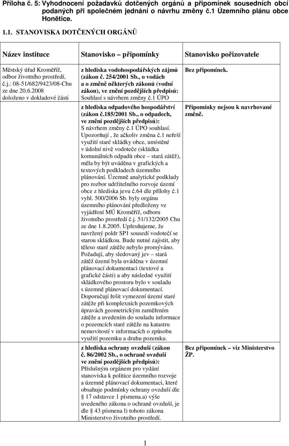 : 08-51/682/9423/08-Chu ze dne 20.6.2008 doloženo v dokladové části z hlediska vodohospodářských zájmů (zákon č. 254/2001 Sb.