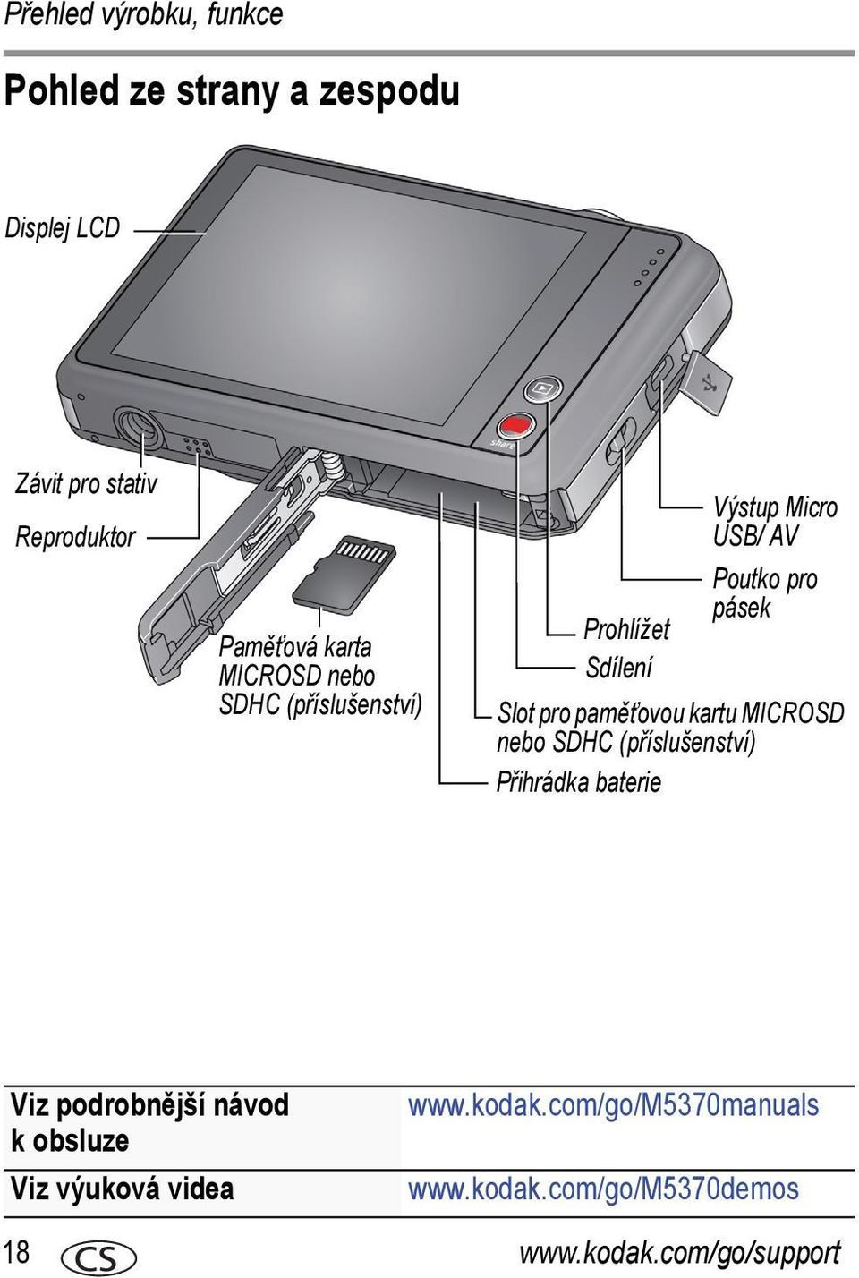 pro paměťovou kartu MICROSD nebo SDHC (příslušenství) Přihrádka baterie Viz podrobnější návod k