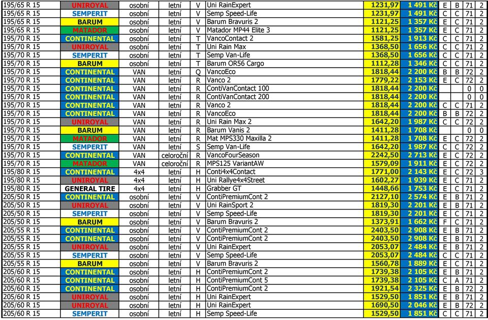 195/70 R 15 UNIROYAL osobní letní T Uni Rain Max 1368,50 1 656 Kč C C 71 2 195/70 R 15 SEMPERIT osobní letní T Semp Van-Life 1368,50 1 656 Kč C C 71 2 195/70 R 15 BARUM osobní letní T Barum OR56