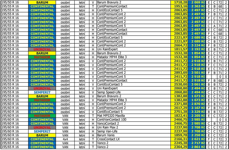 Kč F C 71 2 195/55 R 16 CONTINENTAL osobní letní H ContiPremiumCont 2 2063,85 2 497 Kč C C 71 2 195/55 R 16 CONTINENTAL osobní letní H ContiPremiumCont 5 2063,85 2 497 Kč C A 71 2 195/55 R 16