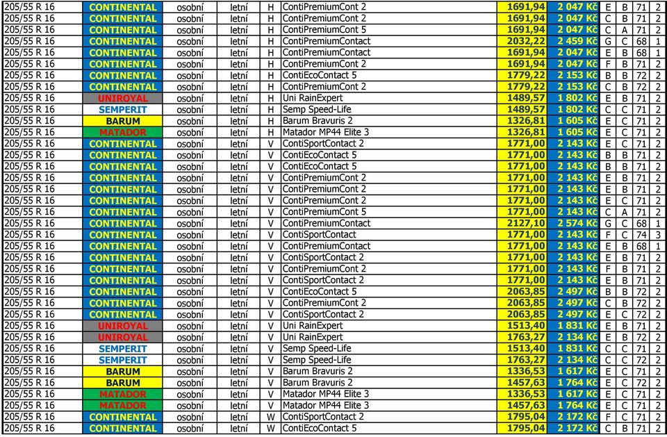 1691,94 2 047 Kč E B 68 1 205/55 R 16 CONTINENTAL osobní letní H ContiPremiumCont 2 1691,94 2 047 Kč F B 71 2 205/55 R 16 CONTINENTAL osobní letní H ContiEcoContact 5 1779,22 2 153 Kč B B 72 2 205/55