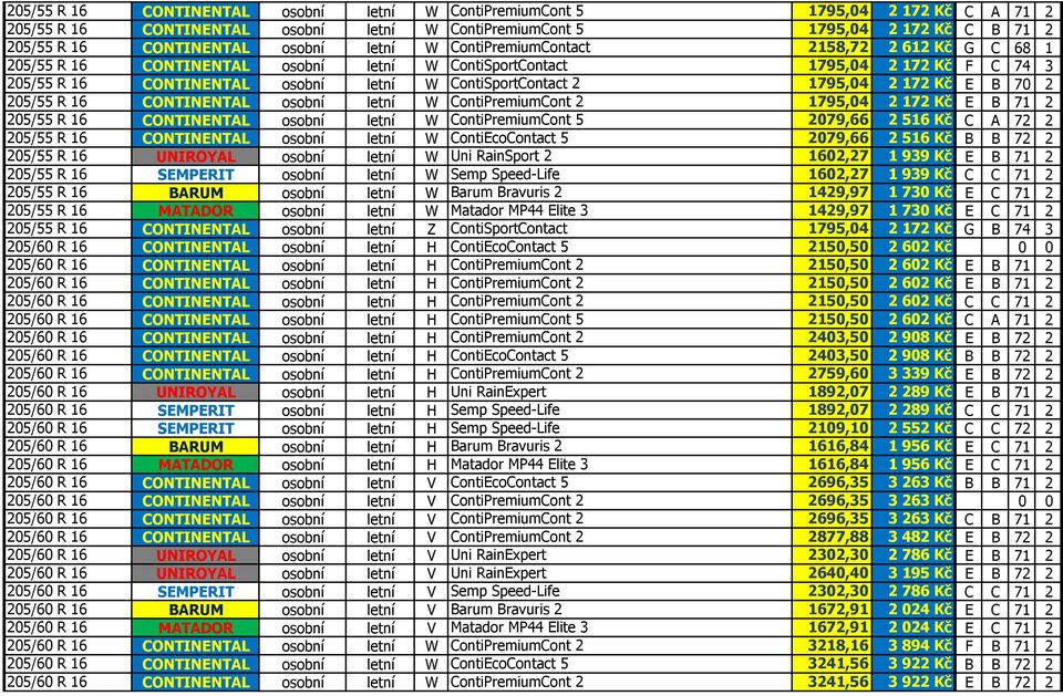 1795,04 2 172 Kč E B 70 2 205/55 R 16 CONTINENTAL osobní letní W ContiPremiumCont 2 1795,04 2 172 Kč E B 71 2 205/55 R 16 CONTINENTAL osobní letní W ContiPremiumCont 5 2079,66 2 516 Kč C A 72 2