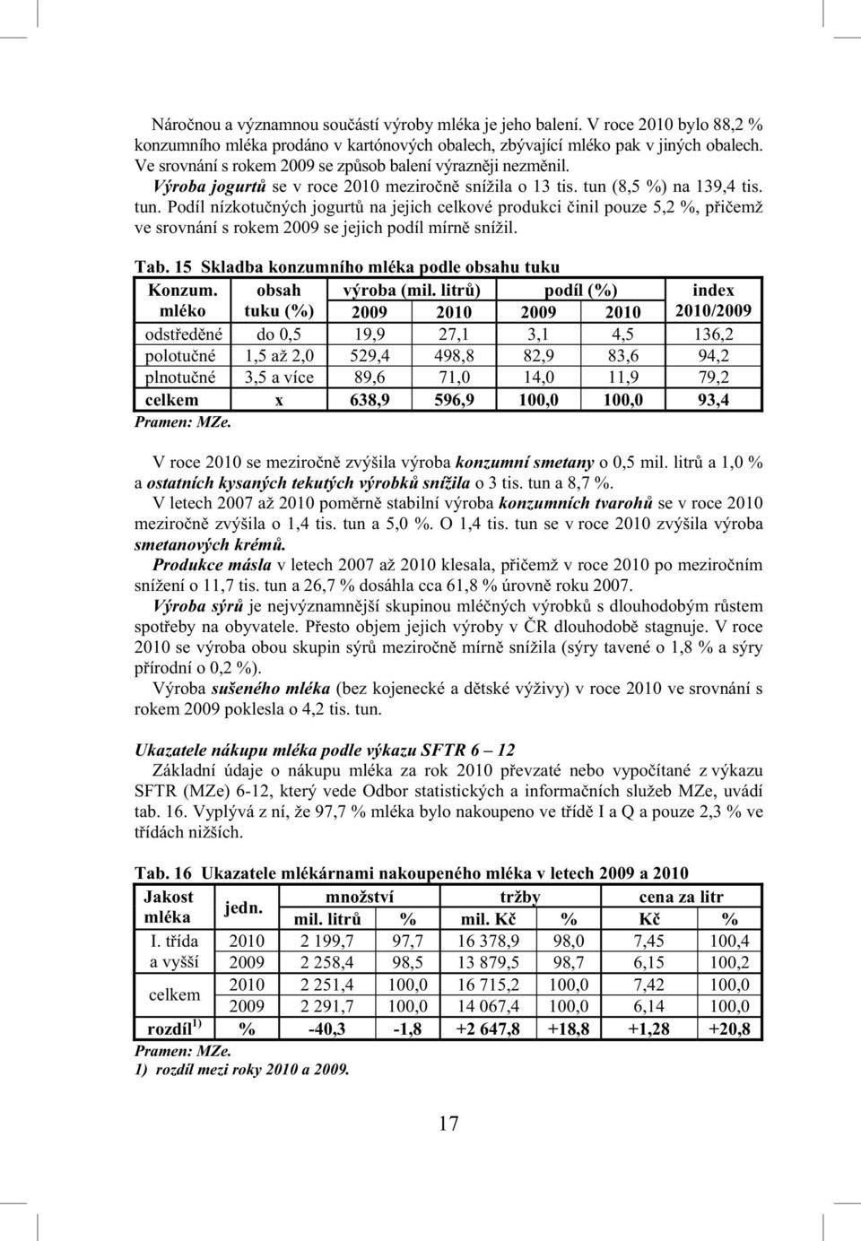 (8,5 %) na 139,4 tis. tun. Podíl nízkotu ných jogurt na jejich celkové produkci inil pouze 5,2 %, p i emž ve srovnání s rokem 2009 se jejich podíl mírn snížil. Tab.