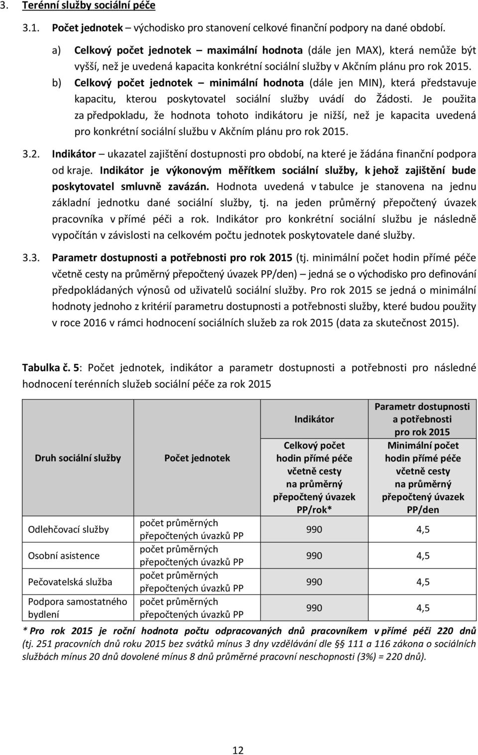 b) Celkový počet jednotek minimální hodnota (dále jen MIN), která představuje kapacitu, kterou poskytovatel sociální služby uvádí do Žádosti.