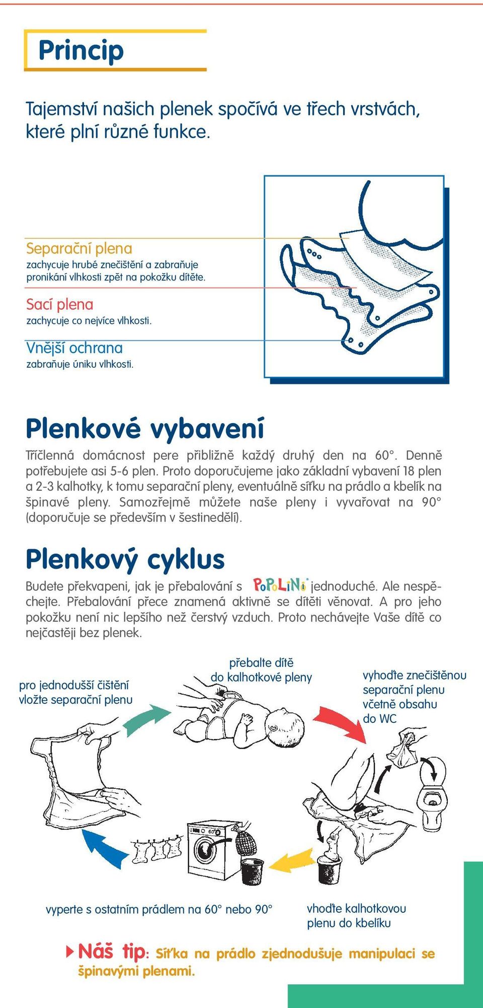 Proto doporuãujeme jako základní vybavení 18 plen a 2-3 kalhotky, k tomu separaãní pleny, eventuálnû síèku na prádlo a kbelík na pinavé pleny.
