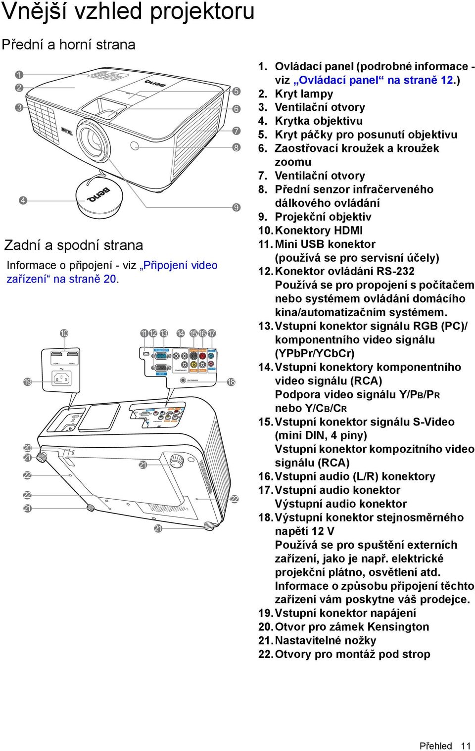 Kryt páčky pro posunutí objektivu 6. Zaostřovací kroužek a kroužek zoomu 7. Ventilační otvory 8. Přední senzor infračerveného dálkového ovládání 9. Projekční objektiv 10.Konektory HDMI 11.
