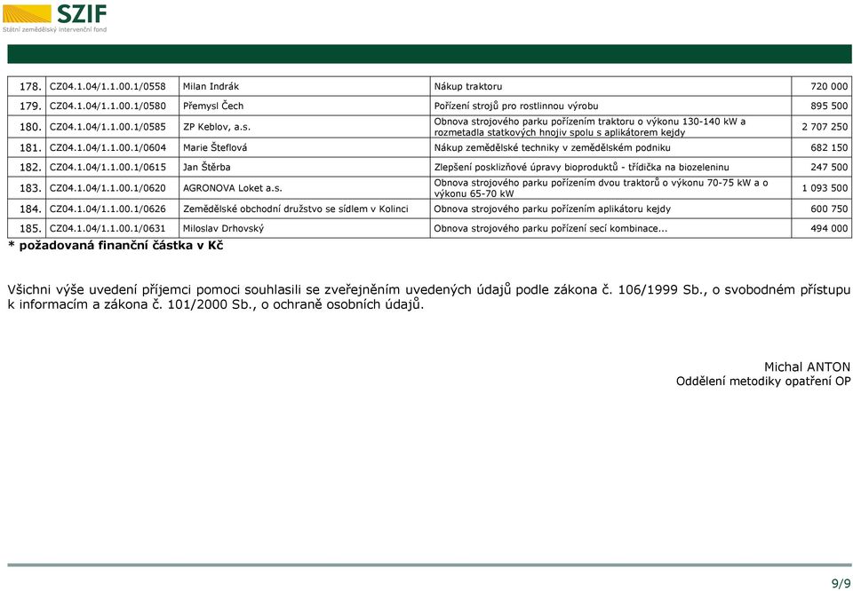 CZ04.1.04/1.1.00.1/0604 Marie Šteflová Nákup zemědělské techniky v zemědělském podniku 682 150 182. CZ04.1.04/1.1.00.1/0615 Jan Štěrba Zlepšení posklizňové úpravy bioproduktů - třídička na biozeleninu 247 500 183.