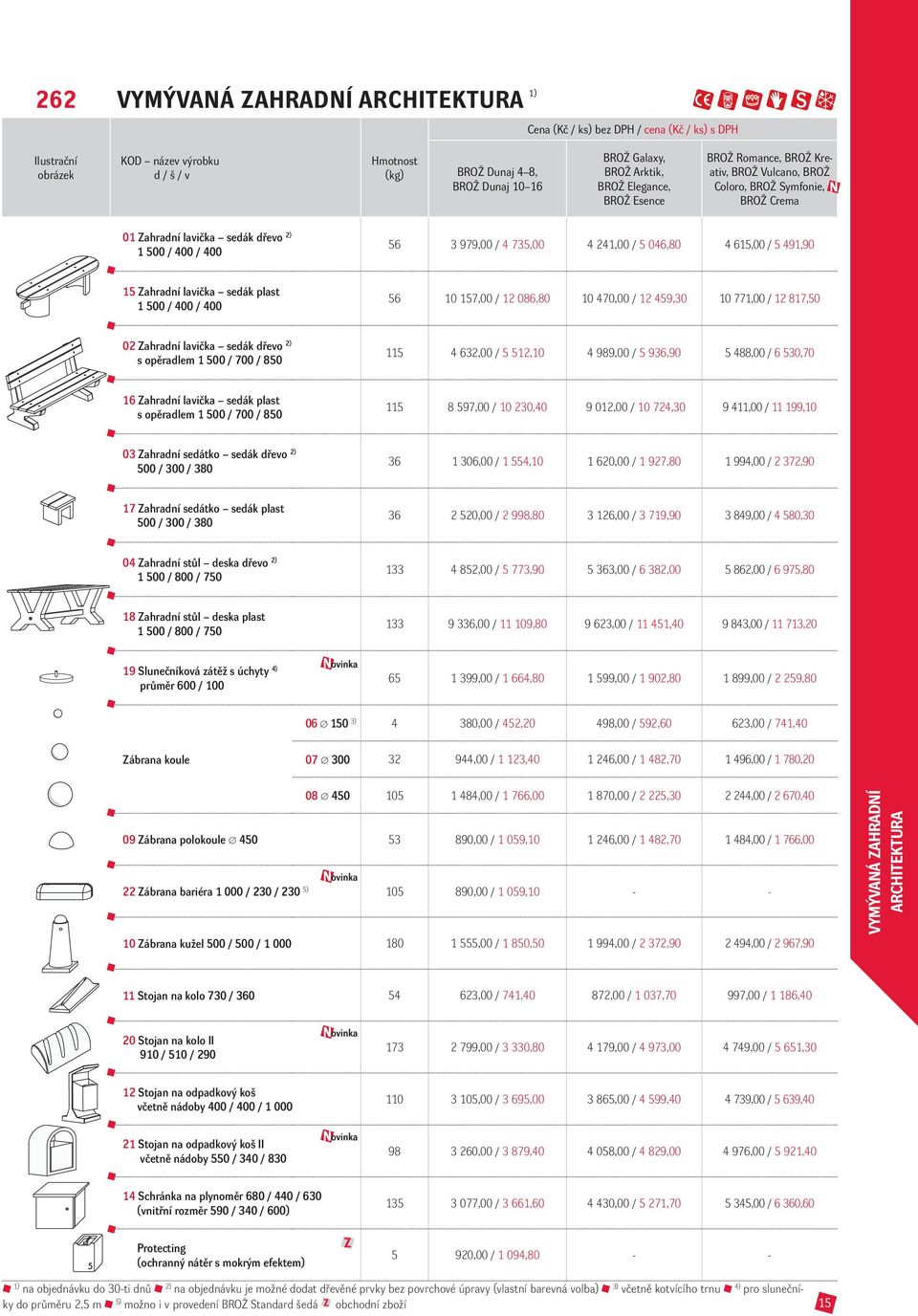 500 / 400 / 400 56 10 157,00 / 12 086,80 10 470,00 / 12 459,30 10 771,00 / 12 817,50 02 Zahradní lavička sedák dřevo 2) s opěradlem 1 500 / 700 / 850 115 4 632,00 / 5 512,10 4 989,00 / 5 936,90 5