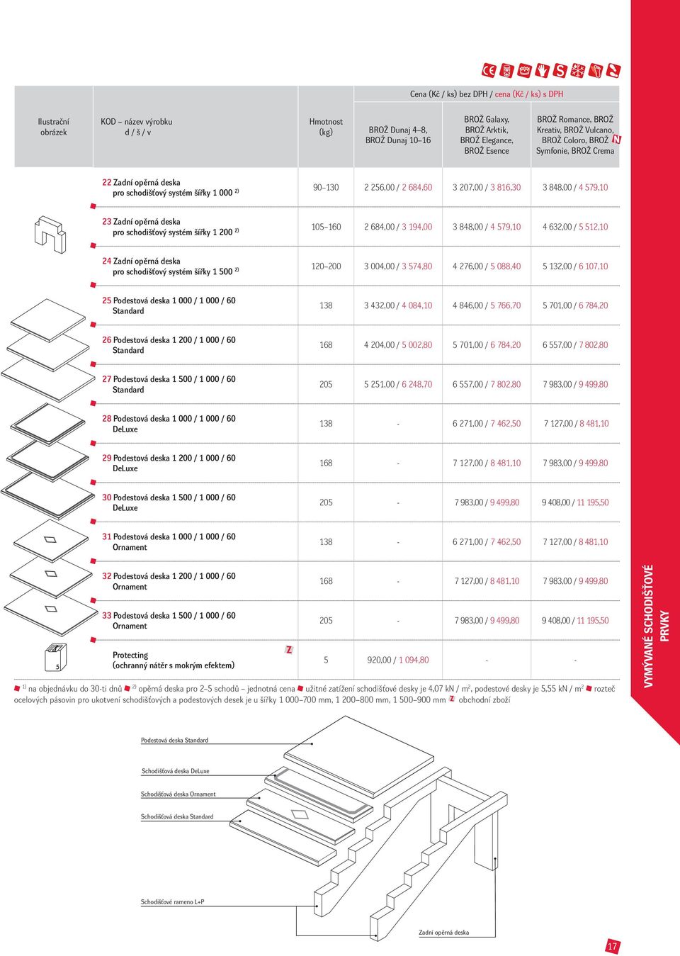 1 200 2) 105 160 2 684,00 / 3 194,00 3 848,00 / 4 579,10 4 632,00 / 5 512,10 24 Zadní opěrná deska pro schodišťový systém šířky 1 500 2) 120 200 3 004,00 / 3 574,80 4 276,00 / 5 088,40 5 132,00 / 6