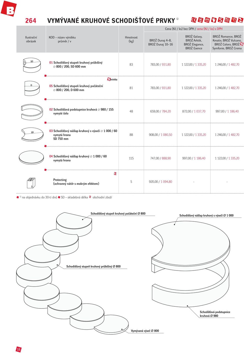 Schodišťový stupeň kruhový počáteční 800 / 200, D 600 mm 81 783,00 / 931,80 1 122,00 / 1 335,20 1 246,00 / 1 482,70 02 Schodišťová podstupnice kruhová 980 / 155 vymyté čelo 48 659,00 / 784,20 872,00