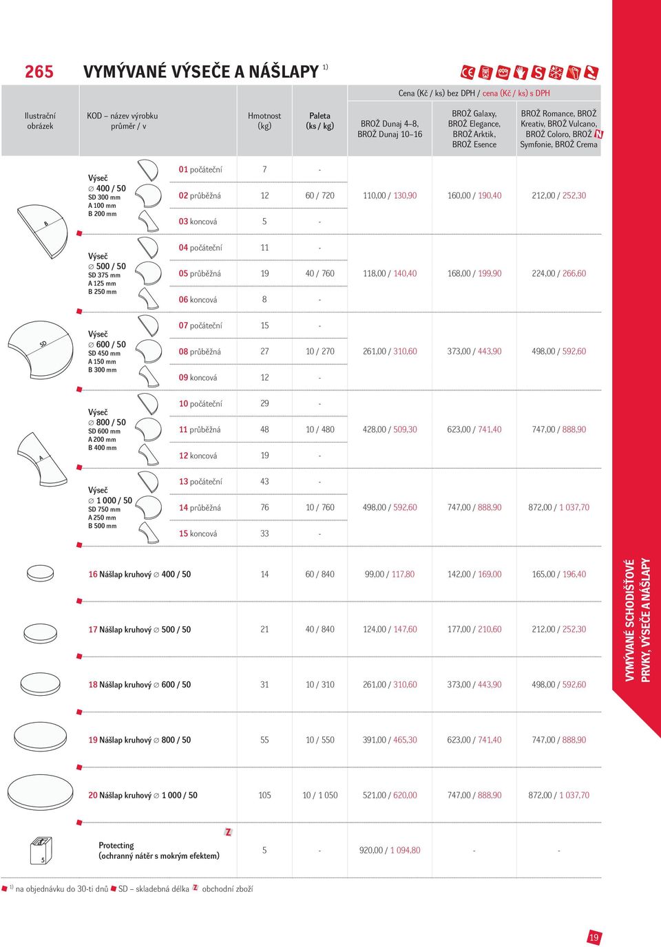 252,30 Výseč 500 / 50 SD 375 mm A 125 mm B 250 mm 04 počáteční 11 05 průběžná 19 40 / 760 06 koncová 8 118,00 / 140,40 168,00 / 199,90 224,00 / 266,60 Výseč 600 / 50 SD 450 mm A 150 mm B 300 mm 07