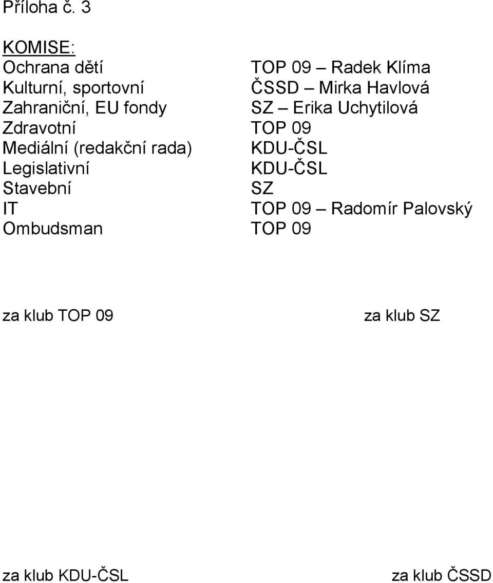 Havlová Zahraniční, EU fondy SZ Erika Uchytilová Zdravotní TOP 09 Mediální