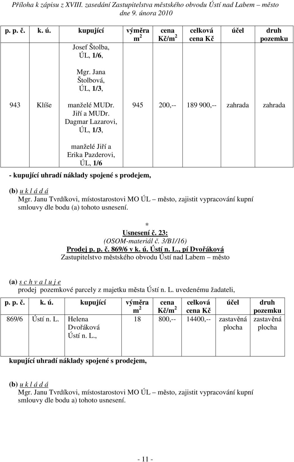 23: (OSOM-materiál č. 3/B1/16) Prodej p. p. č. 869/6 v k. ú. Ústí n. L.