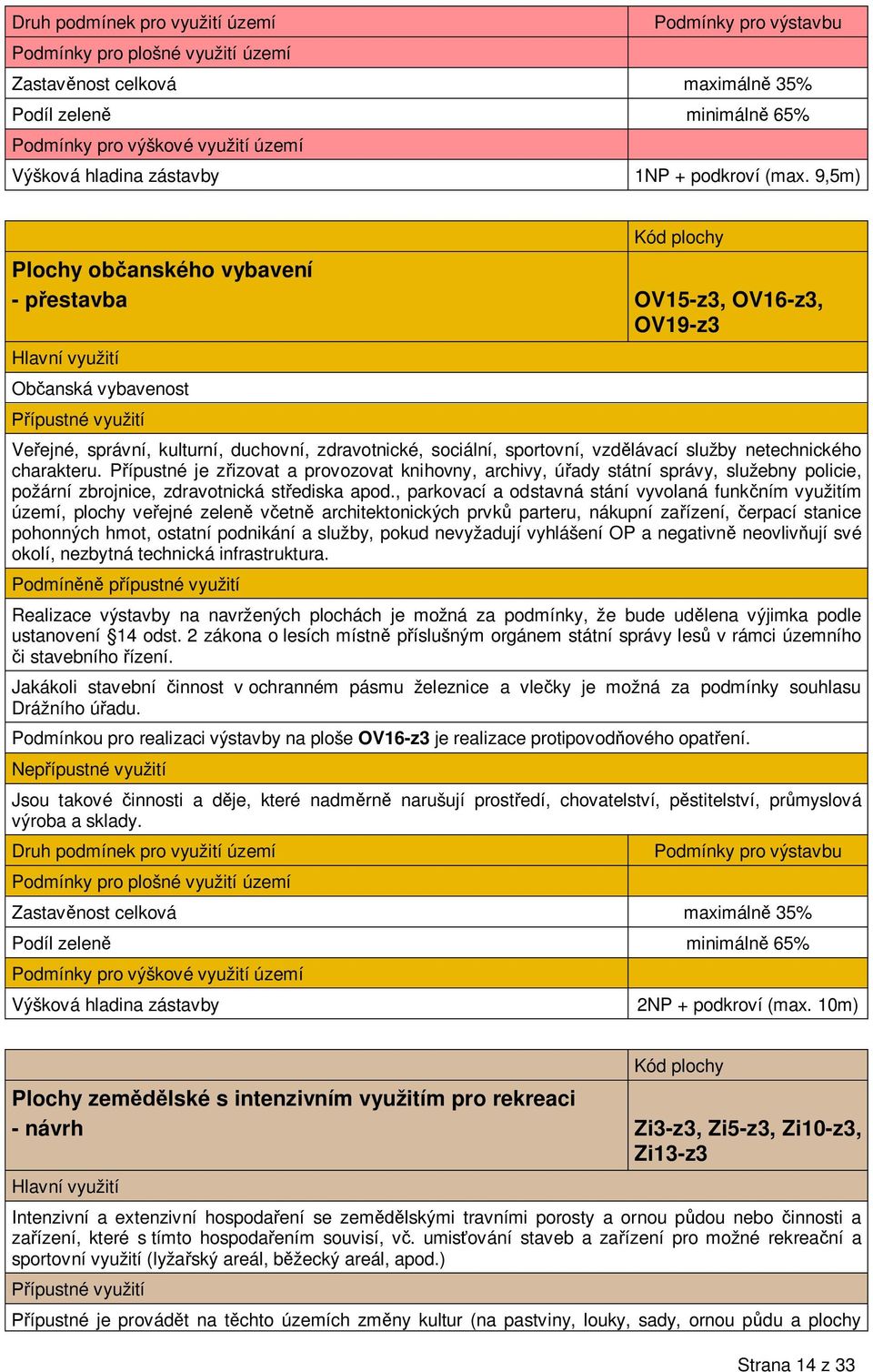 9,5m) Kód plochy Plochy ob anského vybavení - p estavba OV15-z3, OV16-z3, OV19-z3 Hlavní využití Ob anská vybavenost ípustné využití Ve ejné, správní, kulturní, duchovní, zdravotnické, sociální,