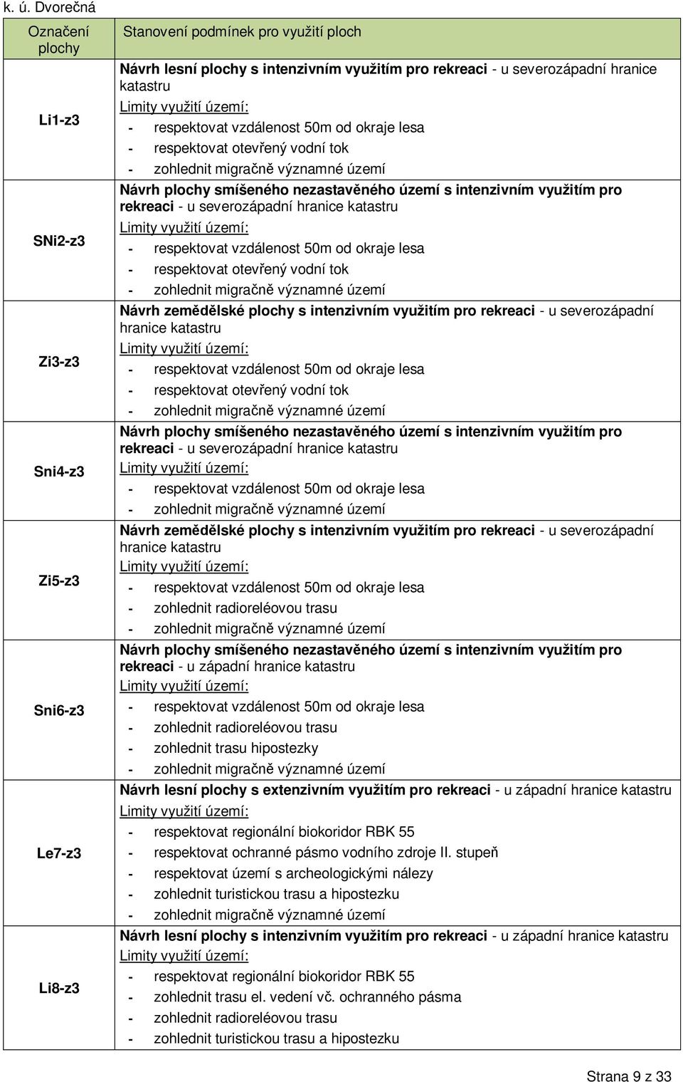 rekreaci - u severozápadní hranice katastru - respektovat vzdálenost 50m od okraje lesa - respektovat otev ený vodní tok - zohlednit migra významné území Návrh zem lské plochy s intenzivním využitím