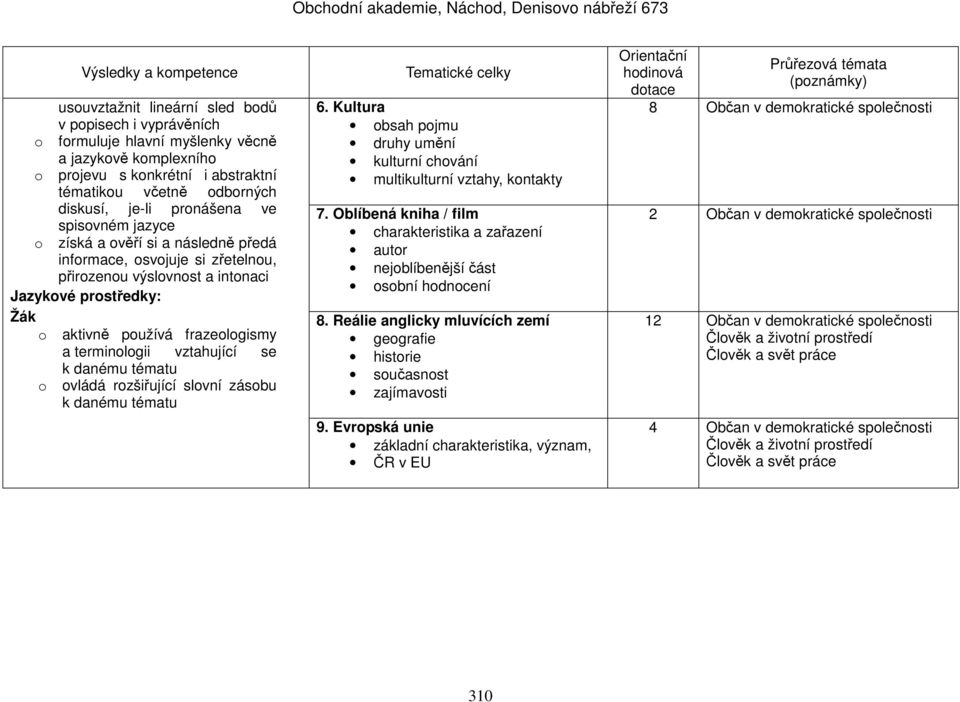 terminologii vztahující se o ovládá rozšiřující slovní zásobu 6. Kultura obsah pojmu druhy umění kulturní chování multikulturní vztahy, kontakty 7.