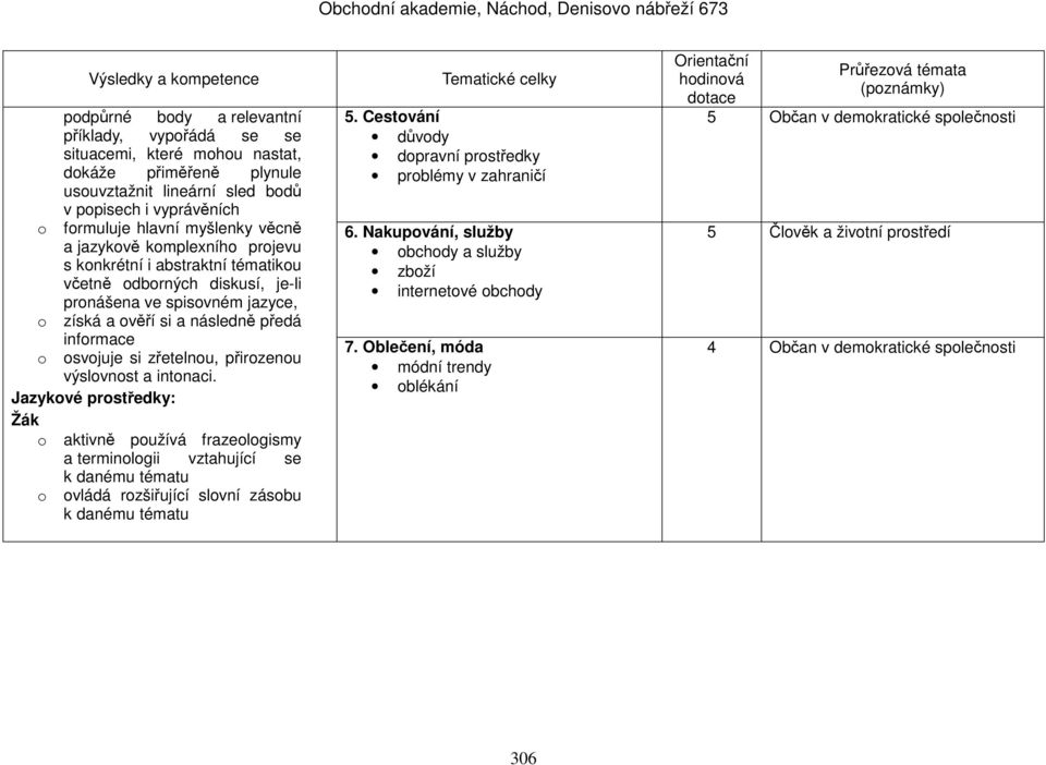 zřetelnou, přirozenou výslovnost a intonaci. Jazykové prostředky: o aktivně používá frazeologismy a terminologii vztahující se o ovládá rozšiřující slovní zásobu 5.