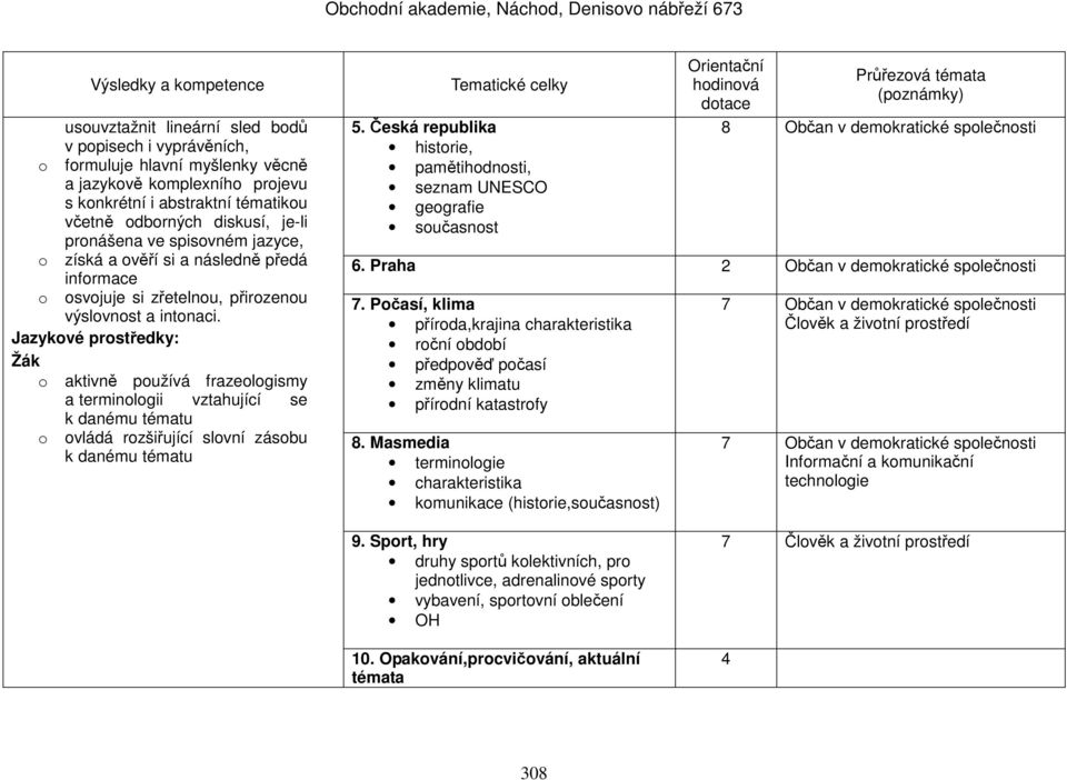 Jazykové prostředky: o aktivně používá frazeologismy a terminologii vztahující se o ovládá rozšiřující slovní zásobu 5.