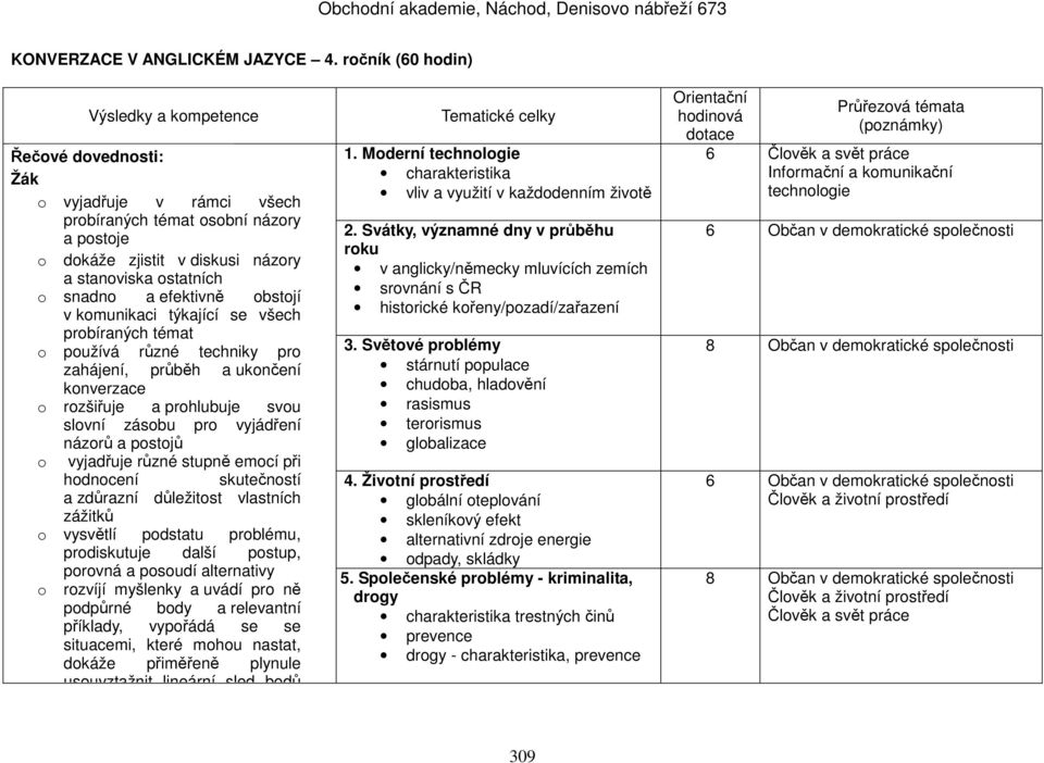 komunikaci týkající se všech probíraných témat o používá různé techniky pro zahájení, průběh a ukončení konverzace o rozšiřuje a prohlubuje svou slovní zásobu pro vyjádření názorů a postojů o