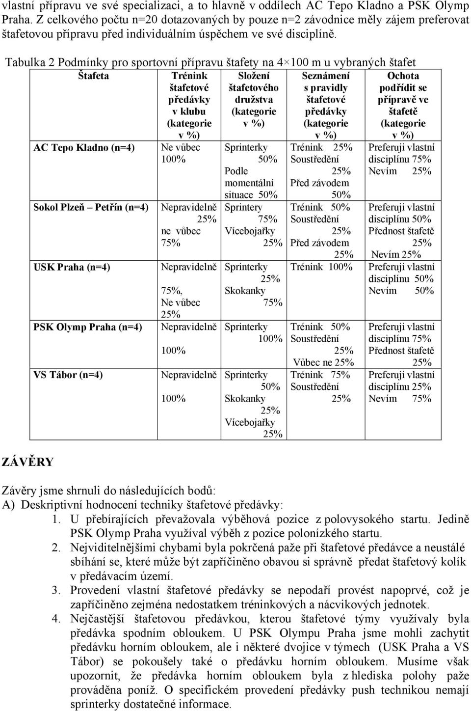 Tabulka 2 Podmínky pro sportovní přípravu štafety na 4 100 m u vybraných štafet Štafeta Trénink štafetové předávky v klubu Složení štafetového družstva Seznámení s pravidly štafetové předávky Ochota