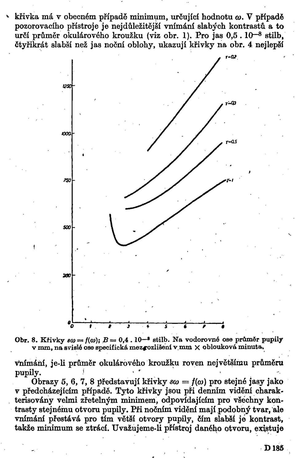 Na vodorovné ose průměr pupily v mm, na svislé oso specifická mez^ozlišení v mm X oblouková minuta. vnímání, je-li průměr okulárového kroužku roven největšímu průměru pupily.