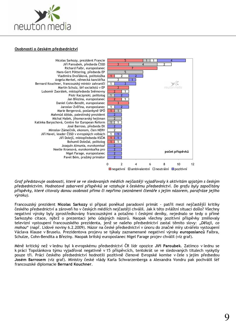 europoslanec Daniel Cohn-Bendit, europoslanec Jaroslav Zvěřina, europoslanec Marie Bergerová, poslankyně SPÖ Mahmúd Abbás, palestinský prezident Michal Hašek, jihomoravský hejtman Katinka Baryschová,