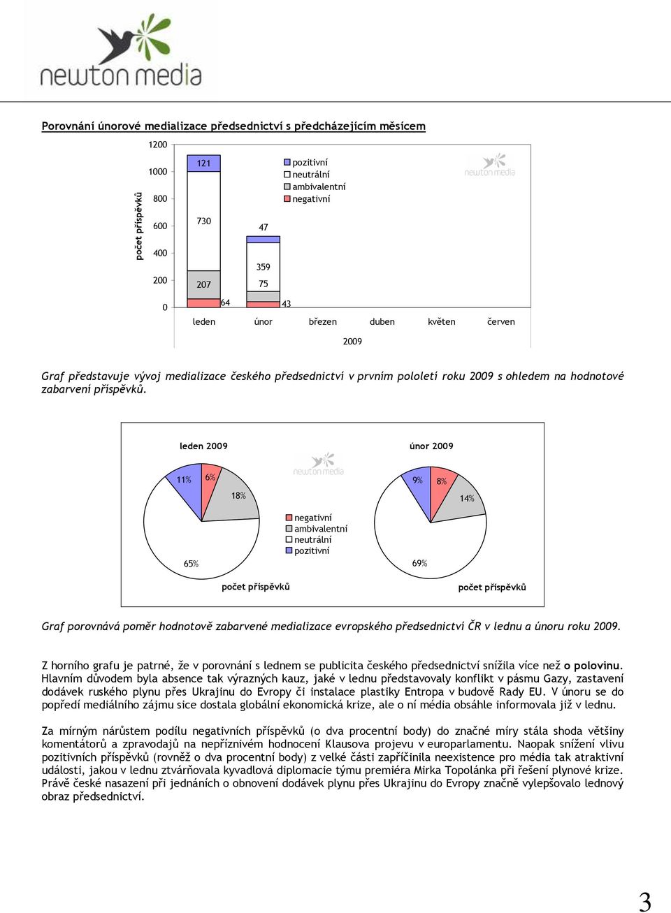 leden 00 únor 00 % % 8% % 8% % % negativní ambivalentní neutrální pozitivní % Graf porovnává poměr hodnotově zabarvené medializace evropského předsednictví ČR v lednu a únoru roku 00.