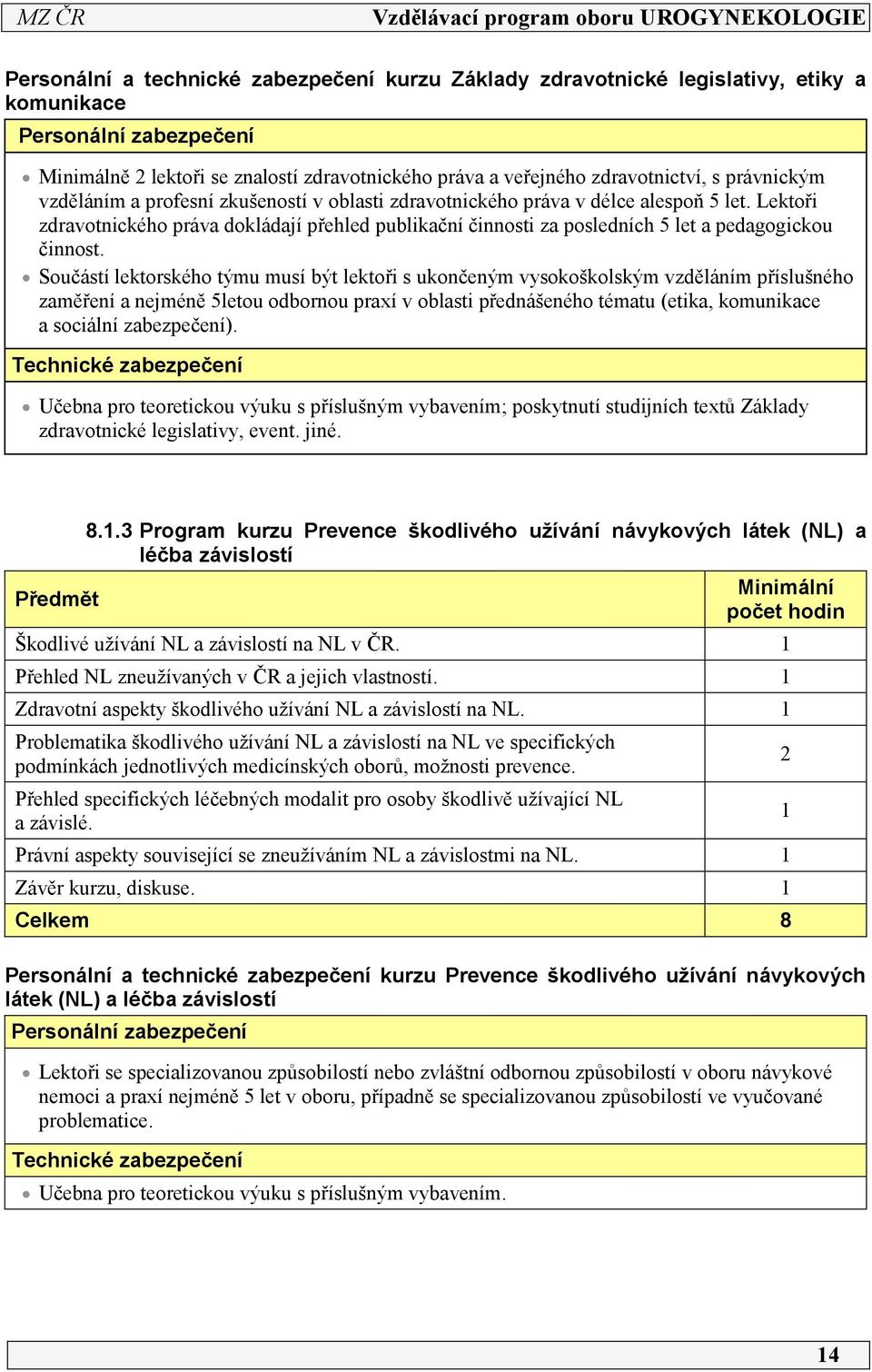 Lektoři zdravotnického práva dokládají přehled publikační činnosti za posledních 5 let a pedagogickou činnost.